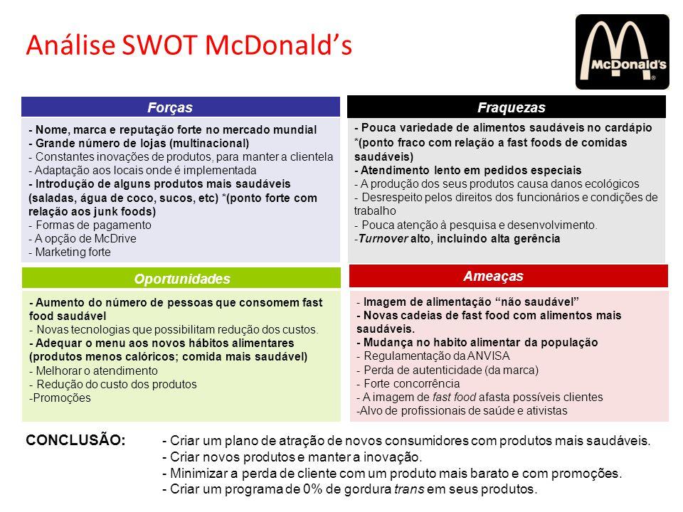 Análise SWOT do McDonald's